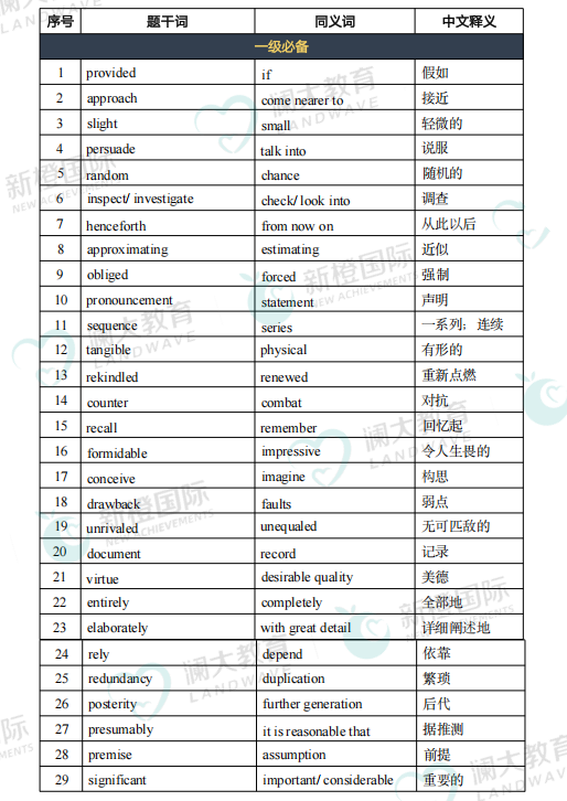 突发！UCLA 2026Fall托福门槛提高！又双叒给国际生上难度了？！