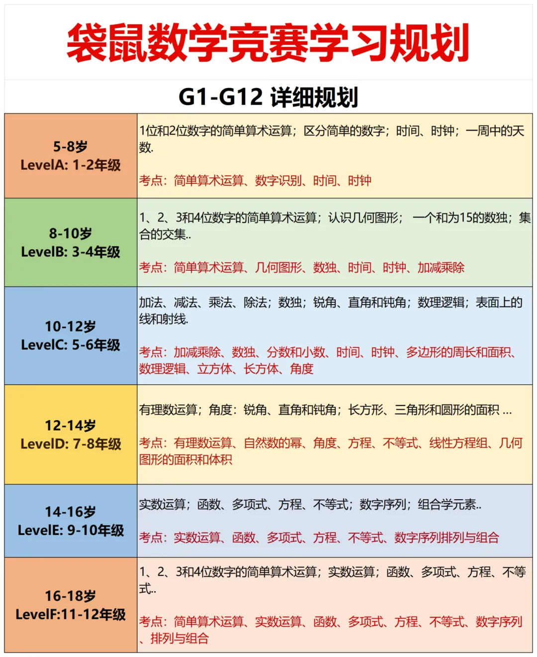 【竞赛入门必看】袋鼠数学竞赛含金量如何？有必要参加吗？