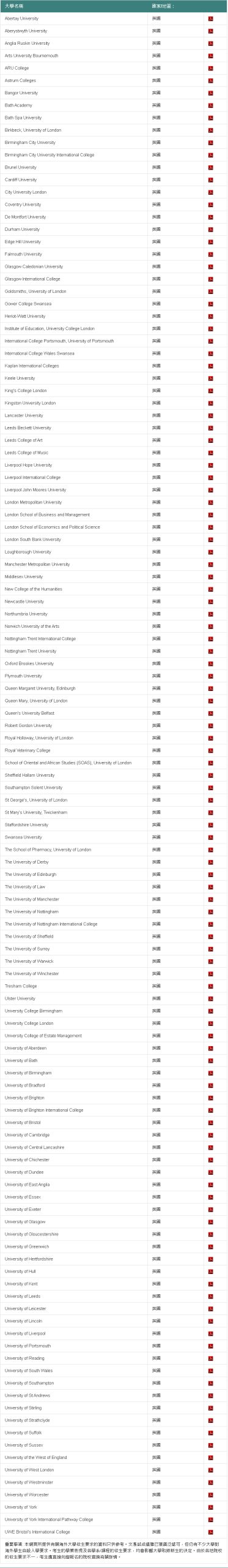 DSE成绩申请英国大学|英国G5名校DSE成绩要求|DSE申英流程