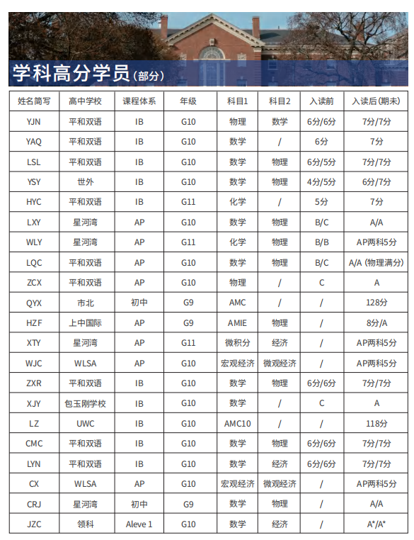 Prometric新加坡2026年AP考试报名已开始，抓紧时间报名了！