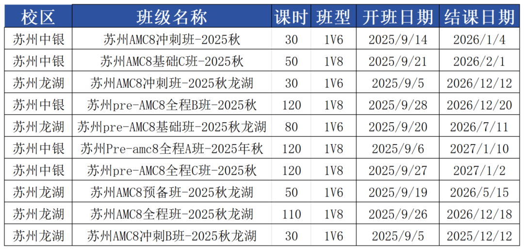 苏州AMC8数学在哪里学？盘点工业园/新区AMC8培训班课程！