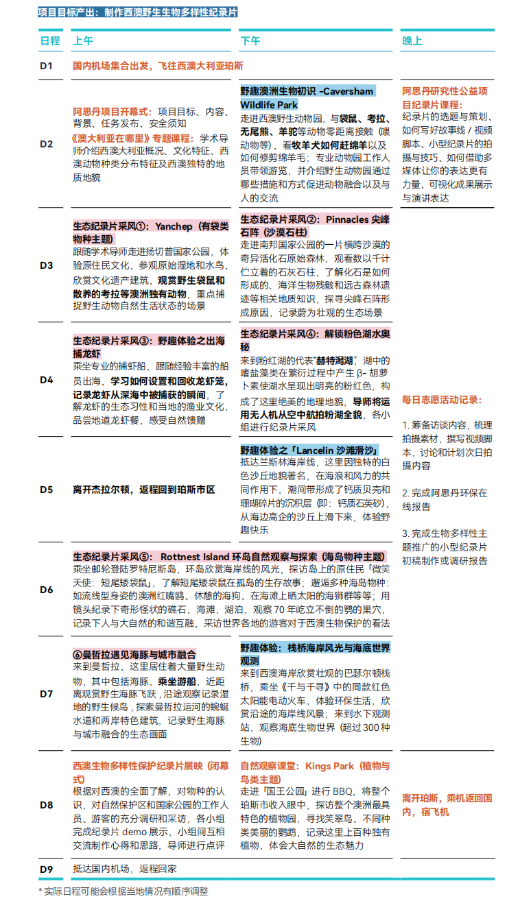 【奇迹大陆·西澳】遇见宝藏生物，与最古老的大陆对话、共鸣！