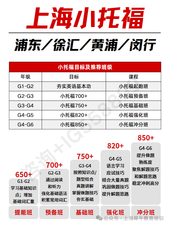 为什么上海小学生都在考小托福？拿到高分会被国际学校青睐吗？