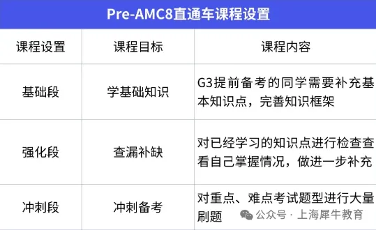 AMC8数学含金量高吗？1-4年级学习规划