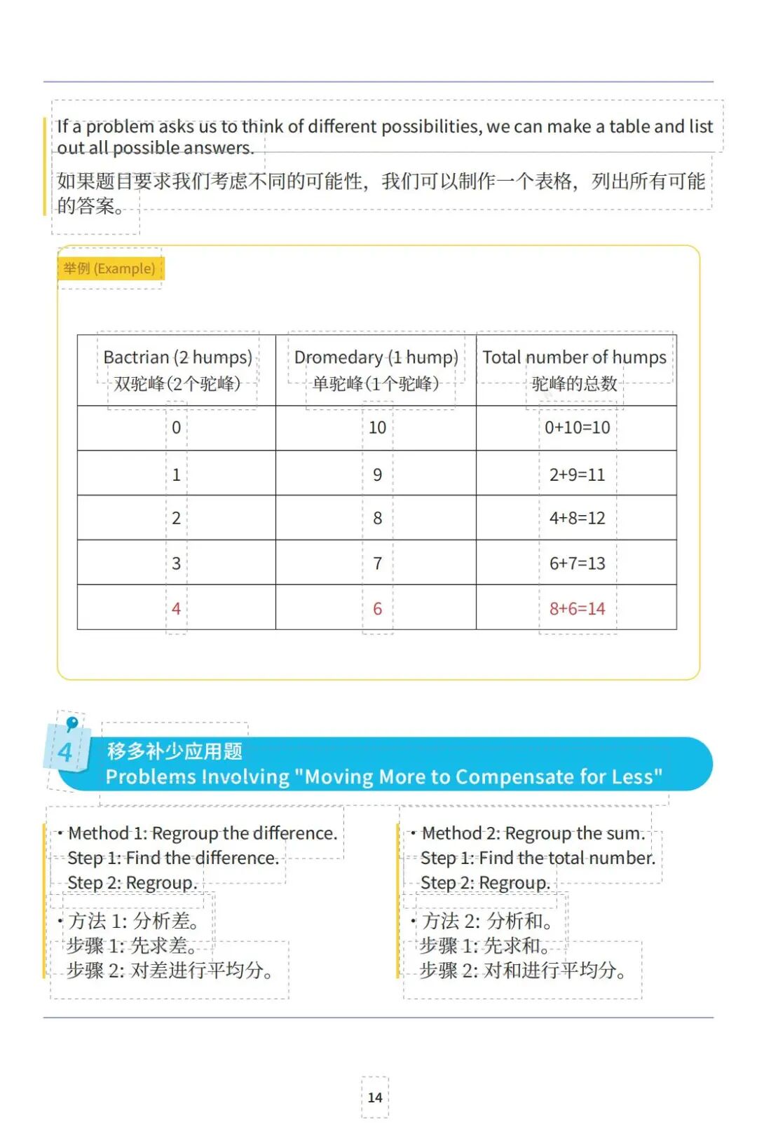 袋鼠数学全攻略！技巧宝典+备考规划