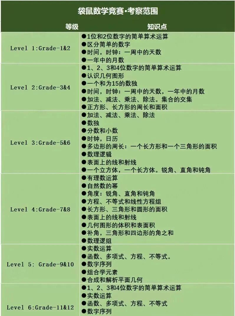 备战袋鼠数学竞赛全攻略！规则、流程、奖项一文读懂，点燃孩子的数学兴趣~