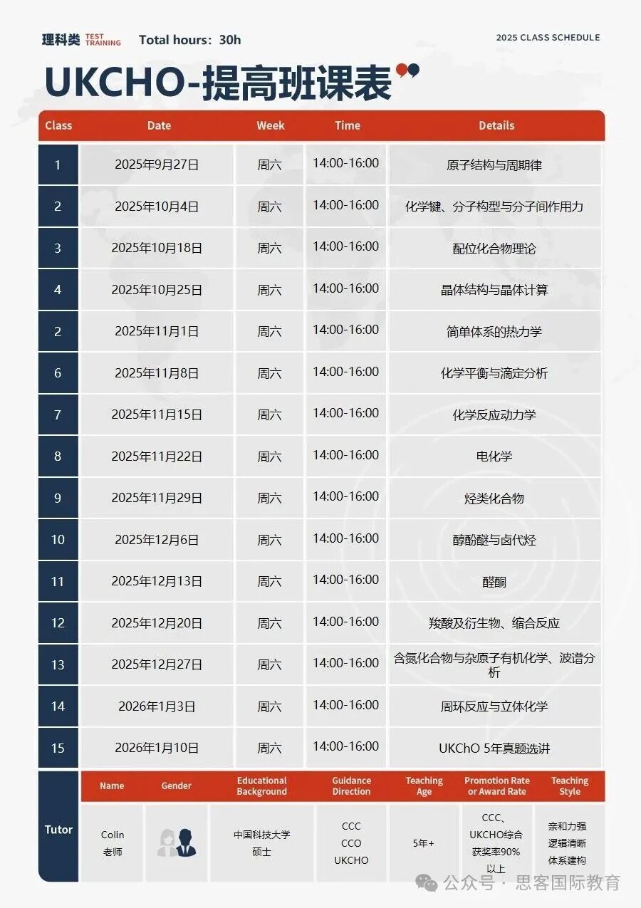 重要提醒 | 2026 UKCHO竞赛考试时间有变！考试重点、易失分点、考察趋势图谱查收