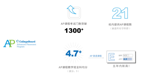 上海难进的国际学校有哪些 | 上中国际、世外中学、平和学校26年招生安排 | 上海国际高中如何择校