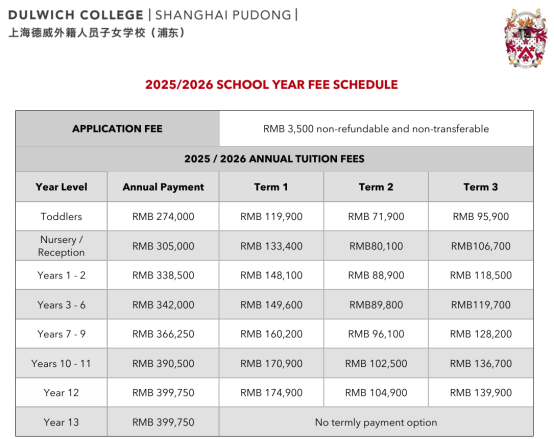 上海国际学校学费多少|沪上国际学校2026年春招汇总|2026年沪上春招选校攻略