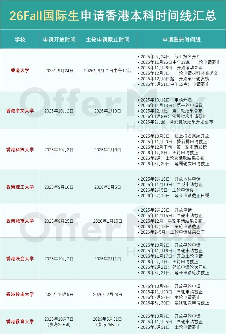 2026Fall国际生申请香港本科 这些学校已经开放申请！