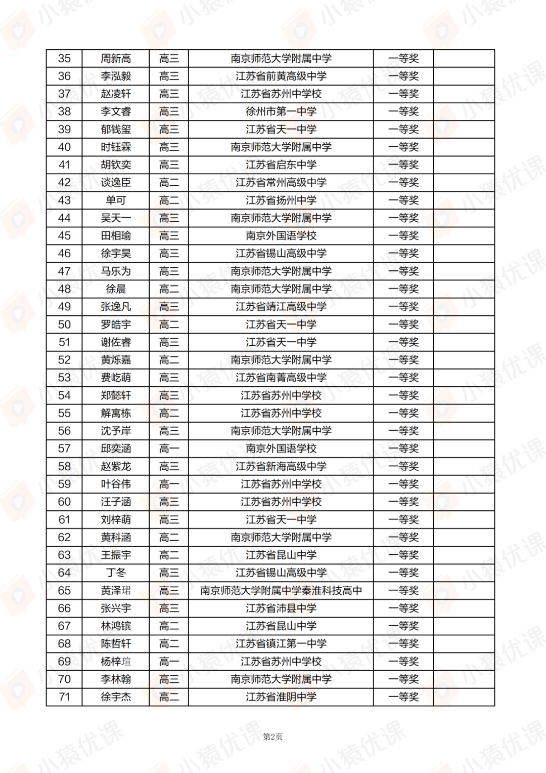 山西、江苏、江西、安徽、青海等省市2025第42届物理竞赛复赛获奖名单及查分通知发布！