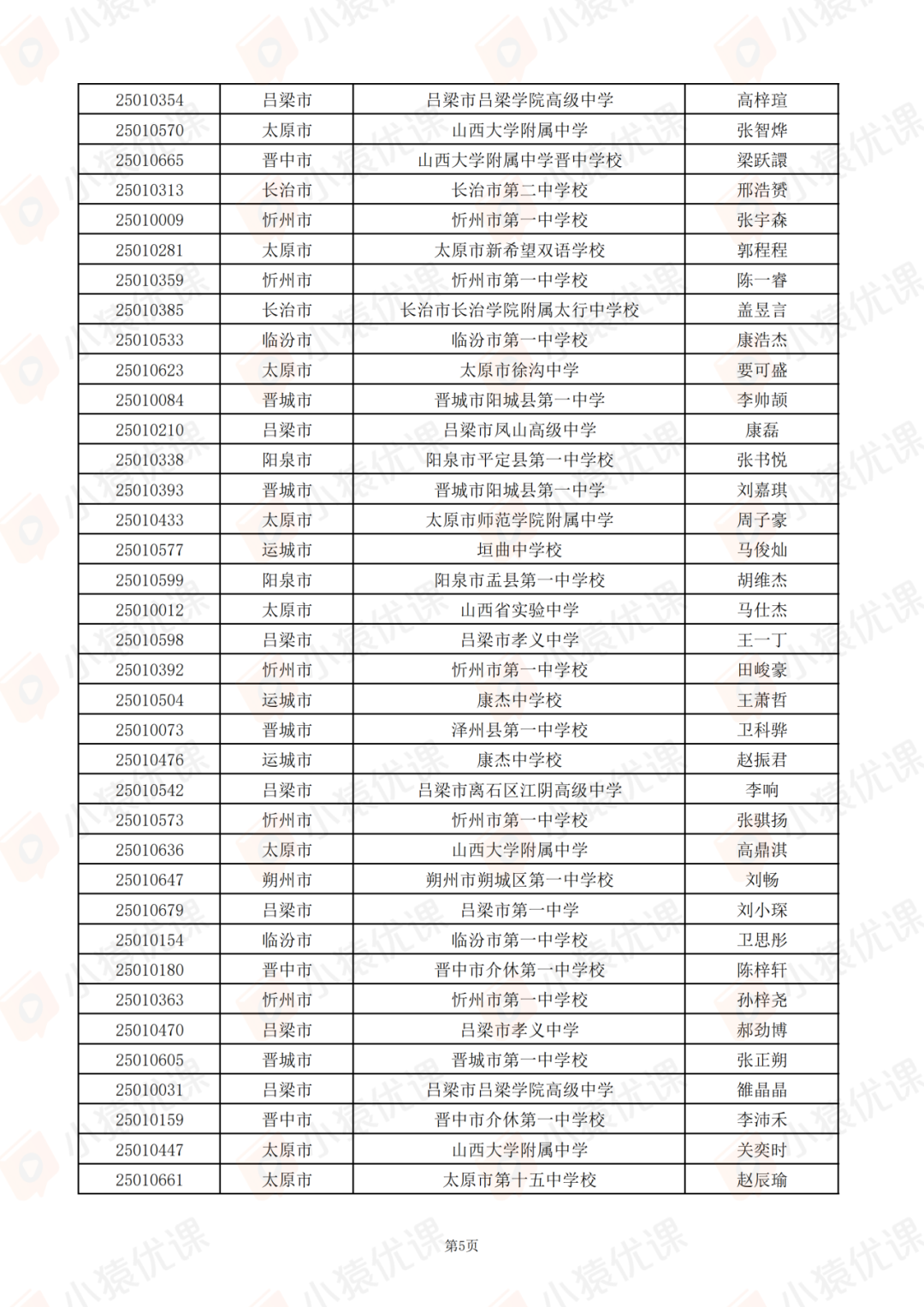 山西、江苏、江西、安徽、青海等省市2025第42届物理竞赛复赛获奖名单及查分通知发布！