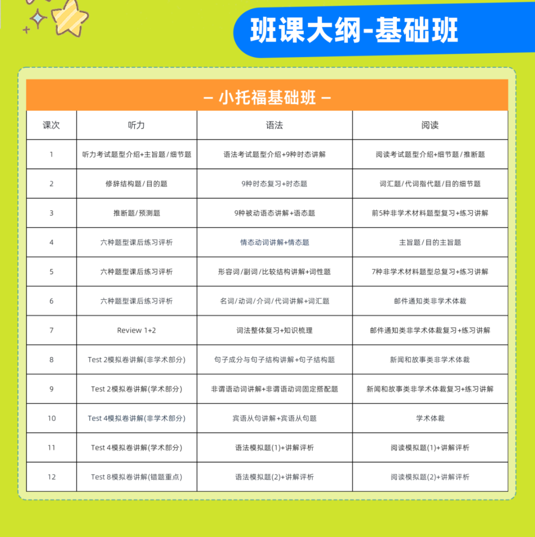 小托福相当于什么英语水平？850分的目标如何达成？机构小托福培训班给你答案！