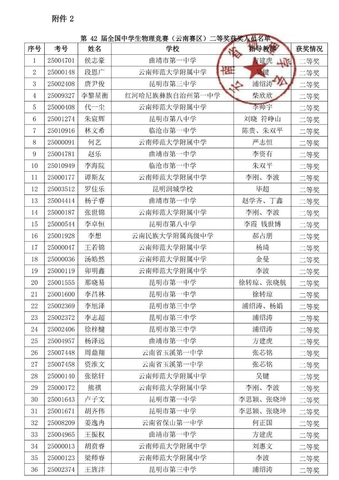 湖北、云南2025第42届物理竞赛复赛获奖名单发布！