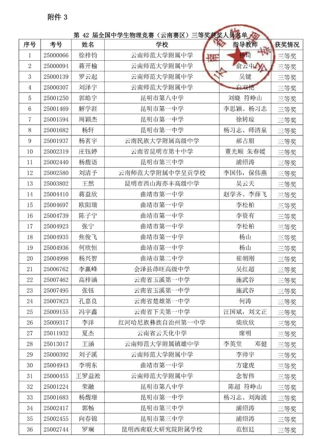 湖北、云南2025第42届物理竞赛复赛获奖名单发布！