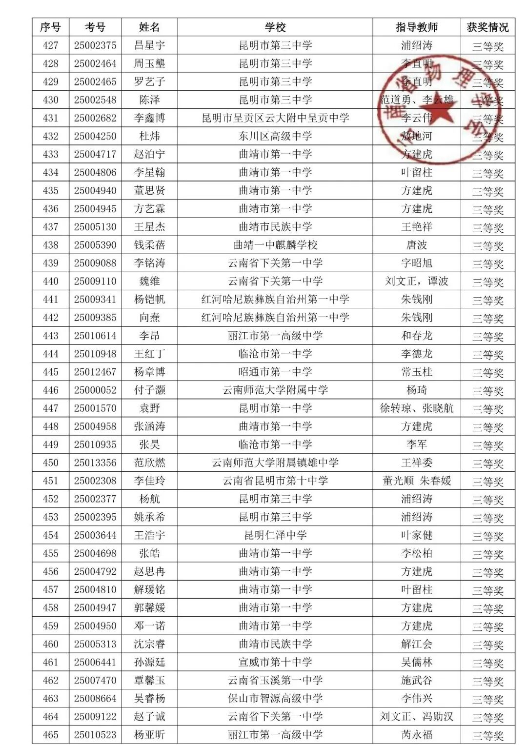湖北、云南2025第42届物理竞赛复赛获奖名单发布！