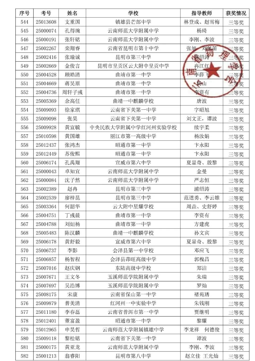湖北、云南2025第42届物理竞赛复赛获奖名单发布！