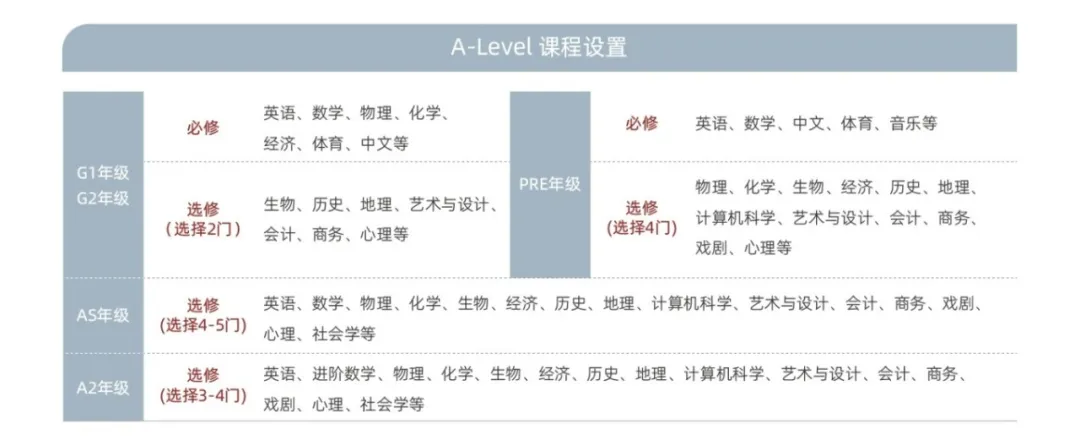 2026春招全面打响｜WLSA/领科/光剑/平和等40+上海国际高中考试时间大汇总！