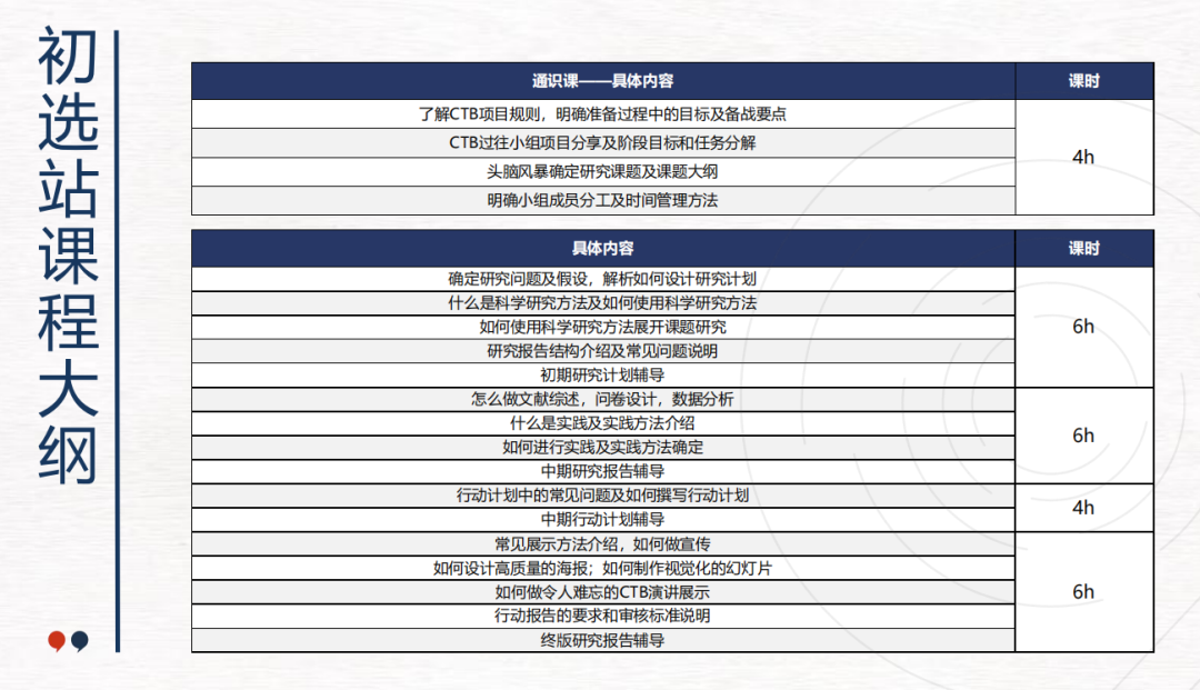 国际竞赛科普 | 全球青年研究创新论坛——CTB竞赛介绍