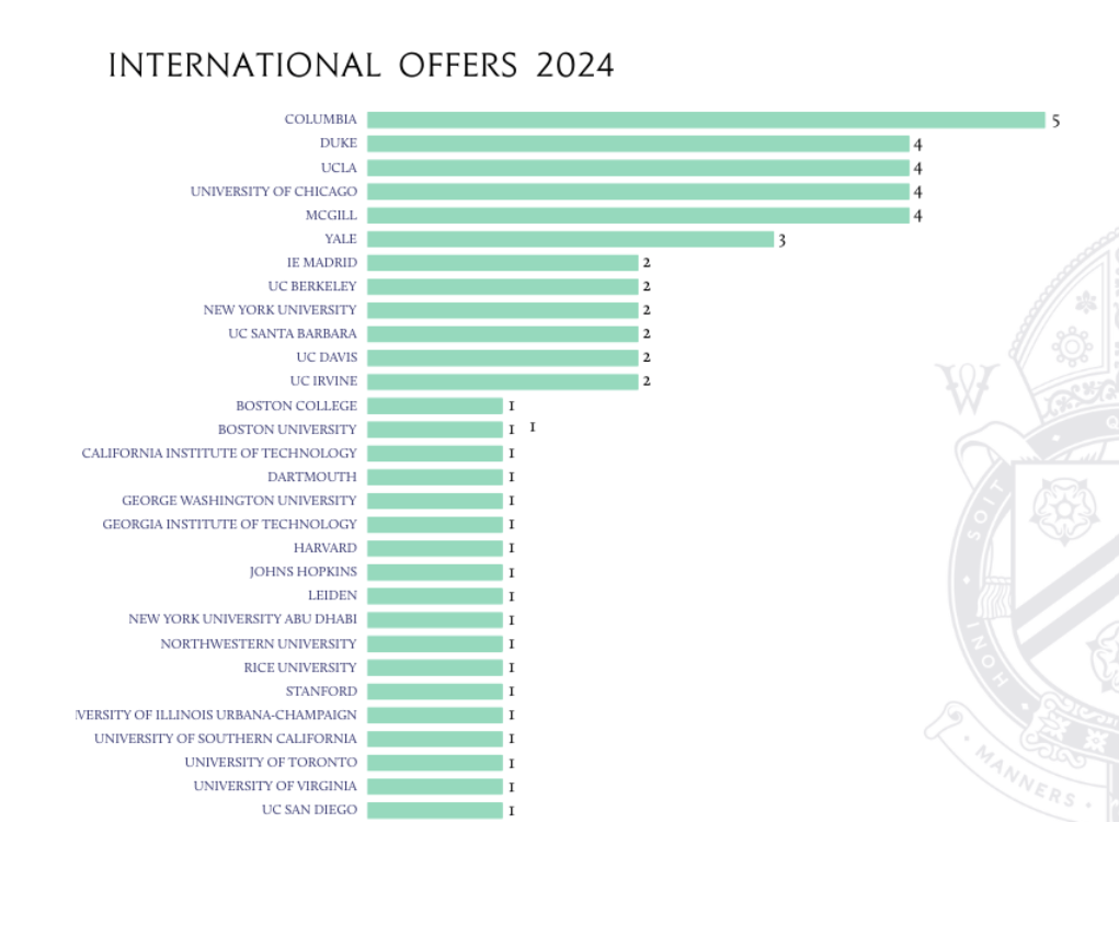英国顶尖寄宿校Winchester College 奖学金大改！25%学费直减！