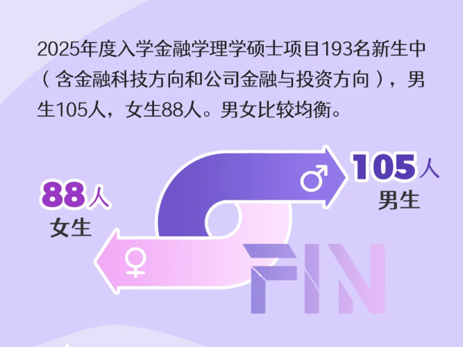 港中深金融学硕士喜欢招什么学生？双非有无机会？