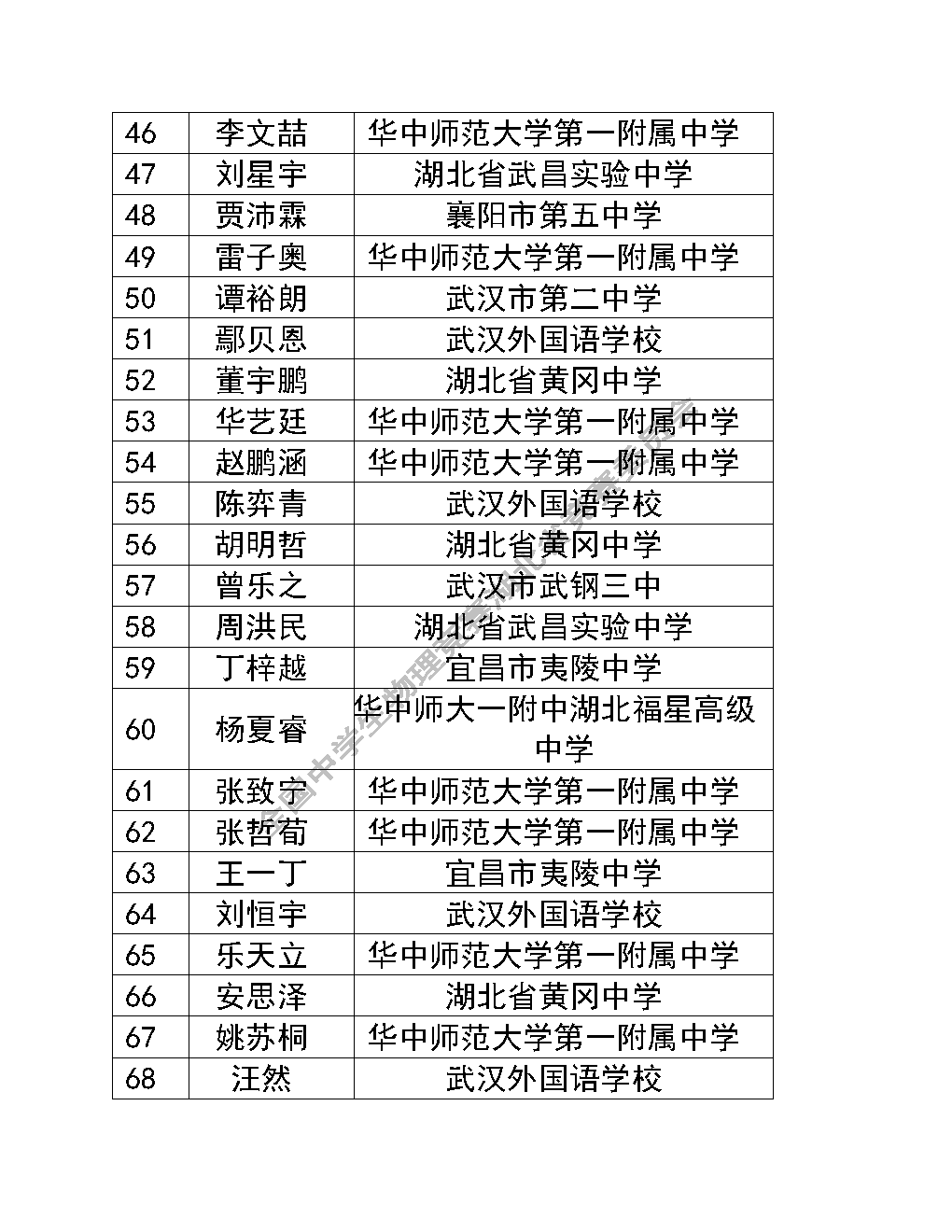 浙江、湖北、北京等省市公布2025年物理竞赛复赛获奖名单