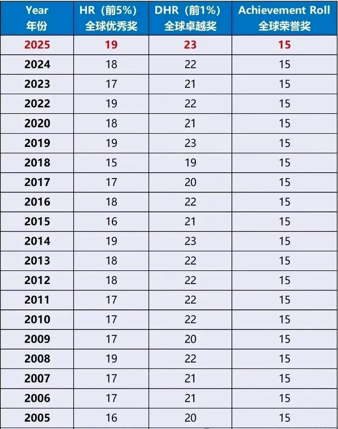 2026年AMC8竞赛考试时间/考纲大调整，仅剩4个月AMC8如何备考才能挤进前1%？