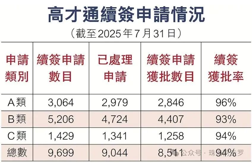 以西浦为起点，如何实现港校硕士到年入百万？高才通留港路径分析！