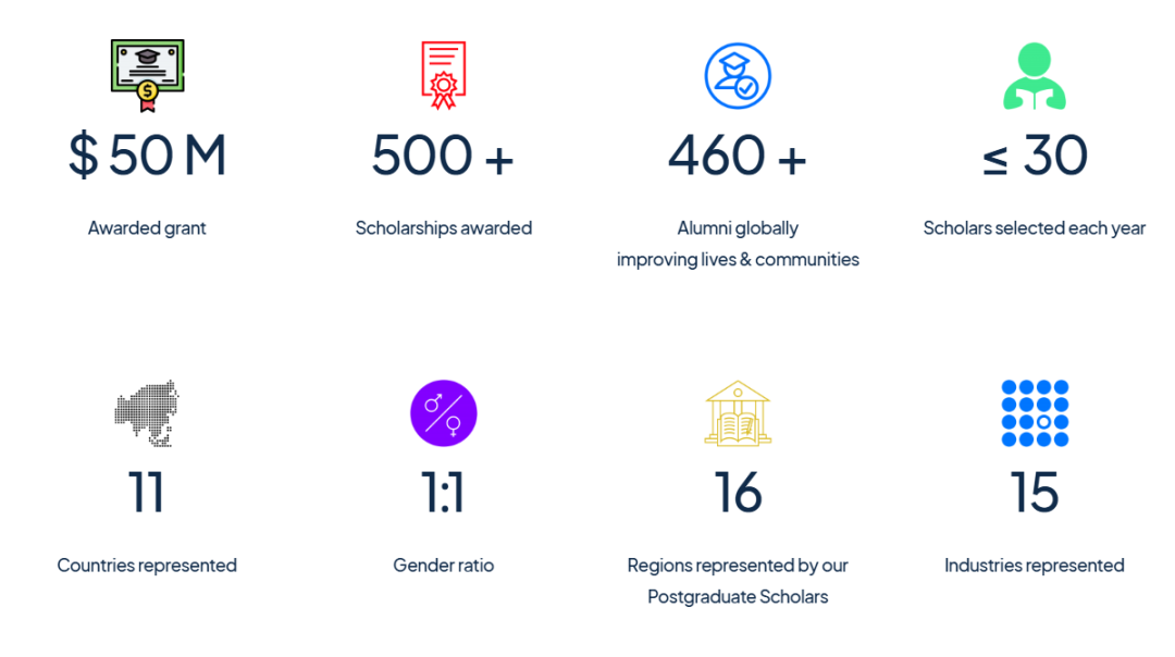 比牛剑录取还难？百万怡和奖学金已开放申请！