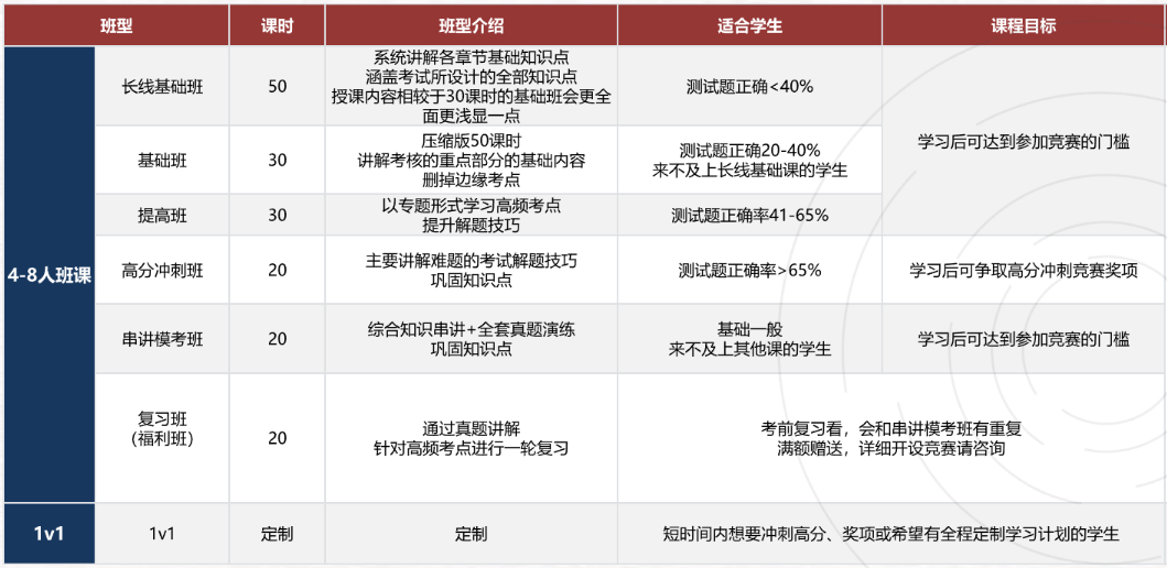 UKChO化学竞赛改到下午考试！申请生化专业的同学们千万不能错过的一款竞赛！UKChO含金量真的很高！