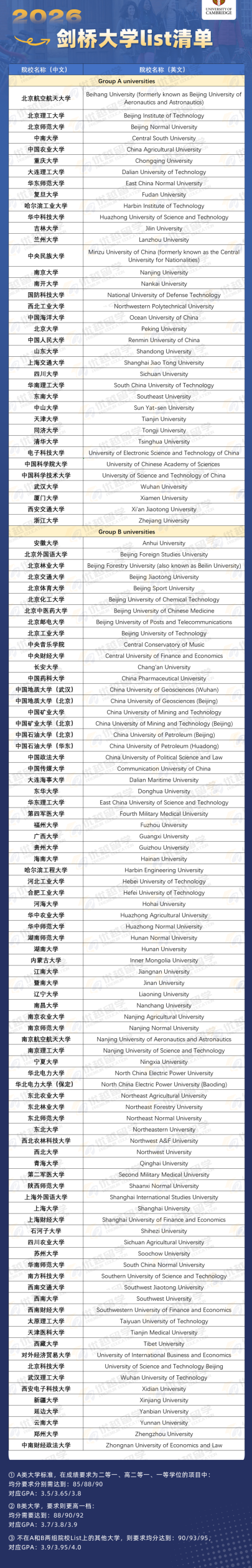 剑桥首次公开中国大学名单 仅2所双一流！这3所985院校被踢出首选Group A！