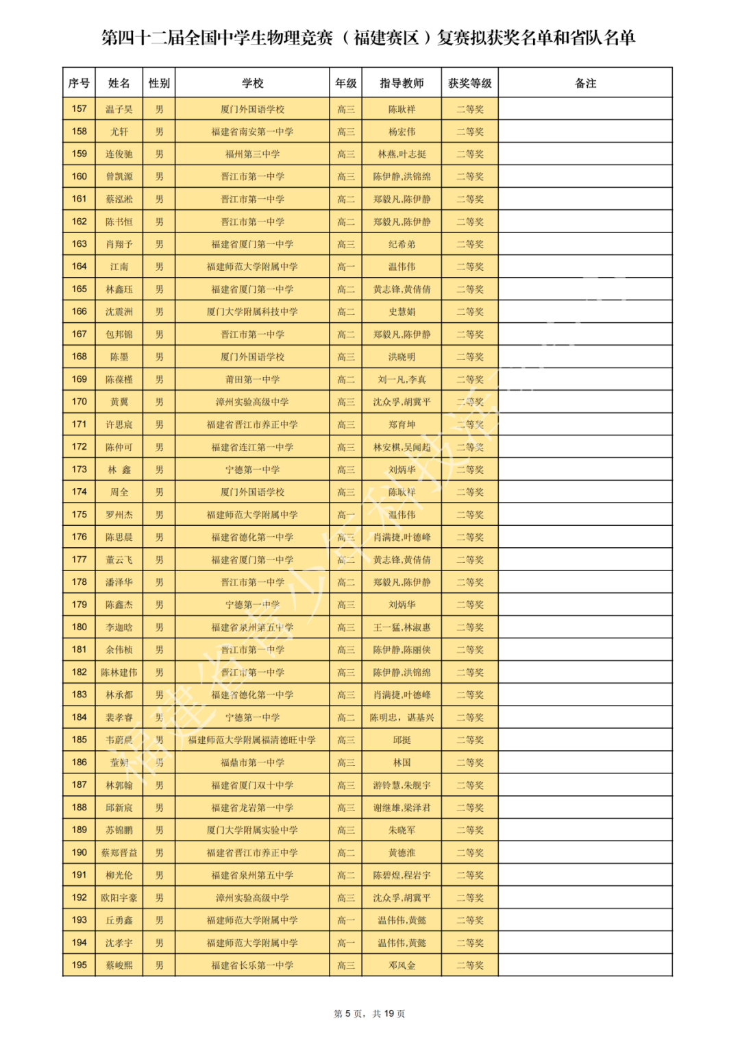 上海、福建、黑龙江等省市2025第42届物理竞赛复赛获奖名单及成绩发布！