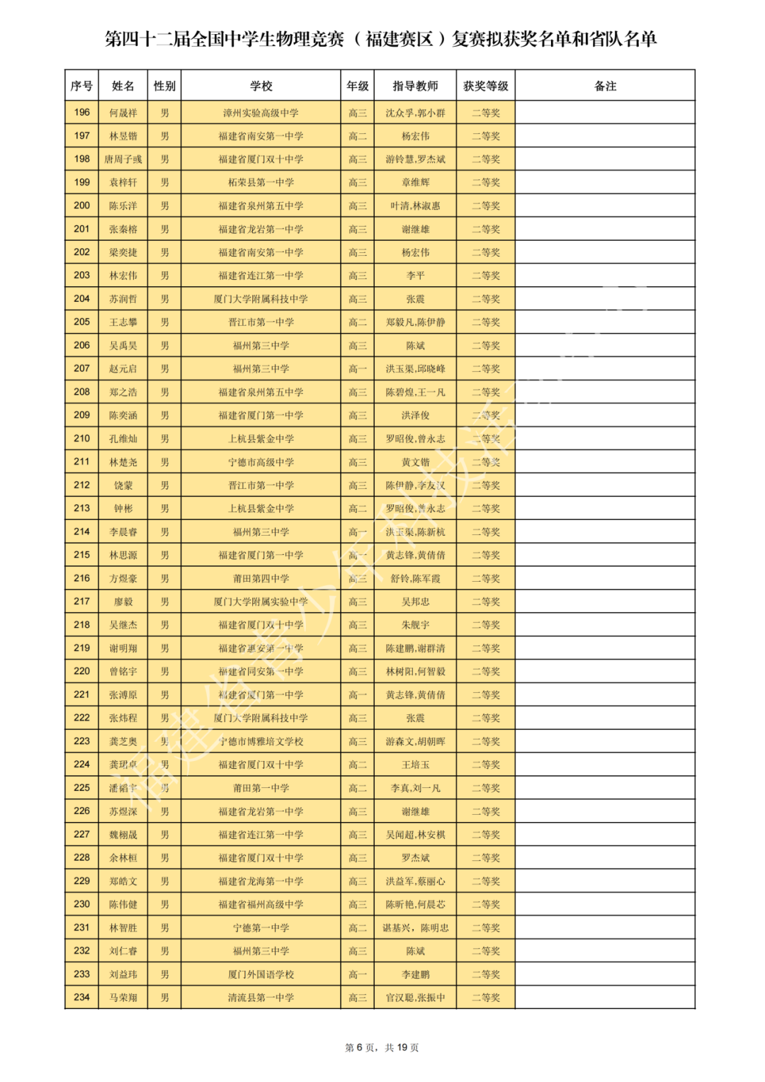 上海、福建、黑龙江等省市2025第42届物理竞赛复赛获奖名单及成绩发布！