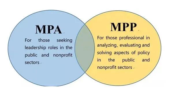 人文社科领域的佼佼者：MPA/MPP选哪个？