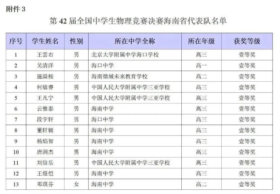 湖南、江西、海南等省市2025第42届物理竞赛复赛获奖名单发布！