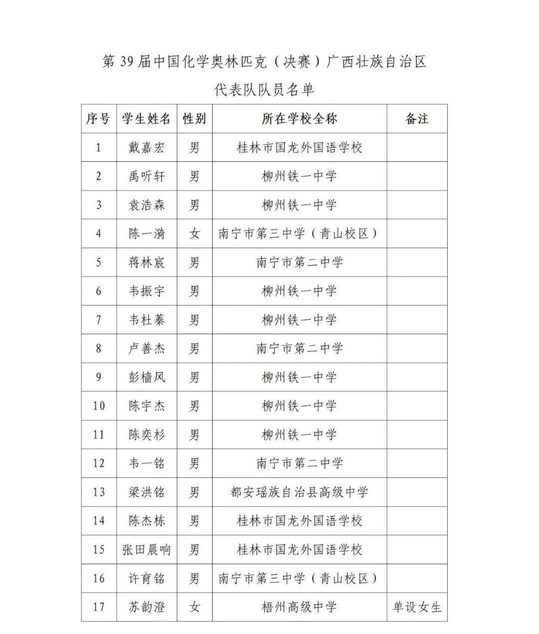 广东、湖南、北京、四川等省份公布第39届化学竞赛省队名单！