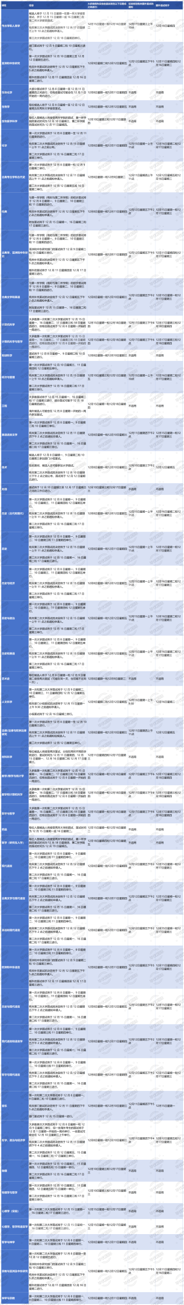 2025年牛剑面试时间公布！该如何准备面试呢？