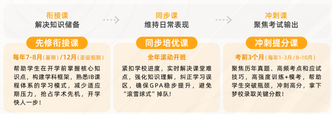 深外国际SWIS开卷：数学从G8分流影响什么？如何应对？
