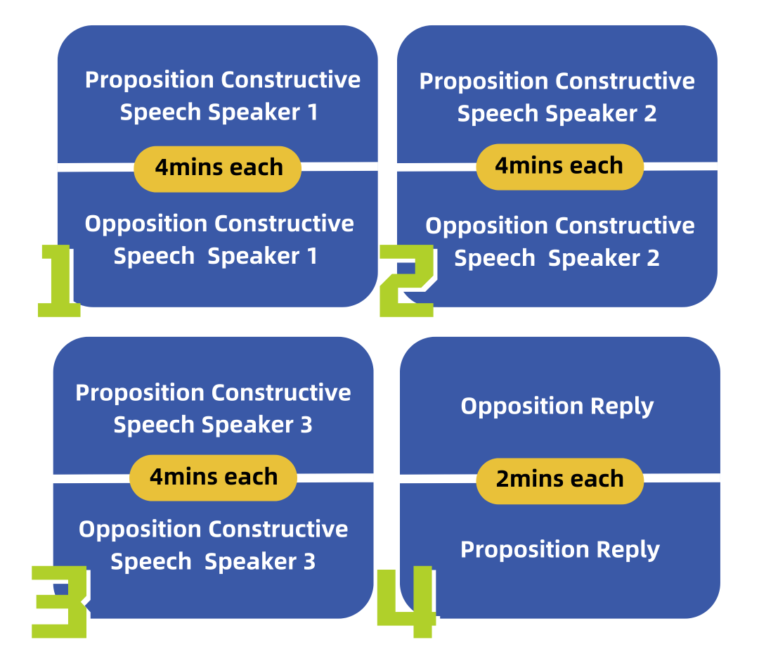 赛制规则详解 | 青少年世界学校辩论