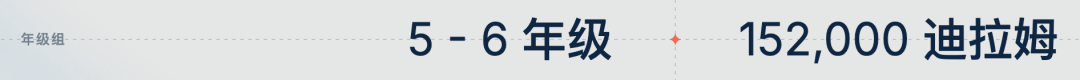 GEMS研究与创新学院(GEMS SRI)入学指南