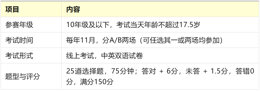 AMC10数学竞赛真题凭什么成为上海国际学校入学标准？其含金量如何？考试内容与备考攻略来袭~