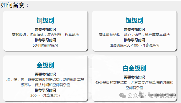 打算冲击2025-2026年美国USACO计算机奥赛？一文攻克USACO竞赛考试时间、含金量、赛制规则！