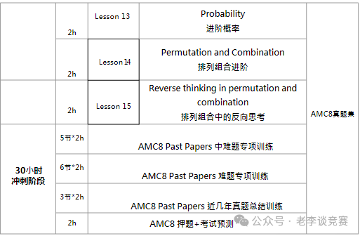 AMC8数学竞赛与奥数深度对比：普娃如何选择最优赛道？