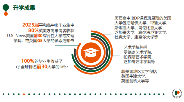 家长必读！平和双语开放日常见问题一次全解答，助力孩子拿下春招