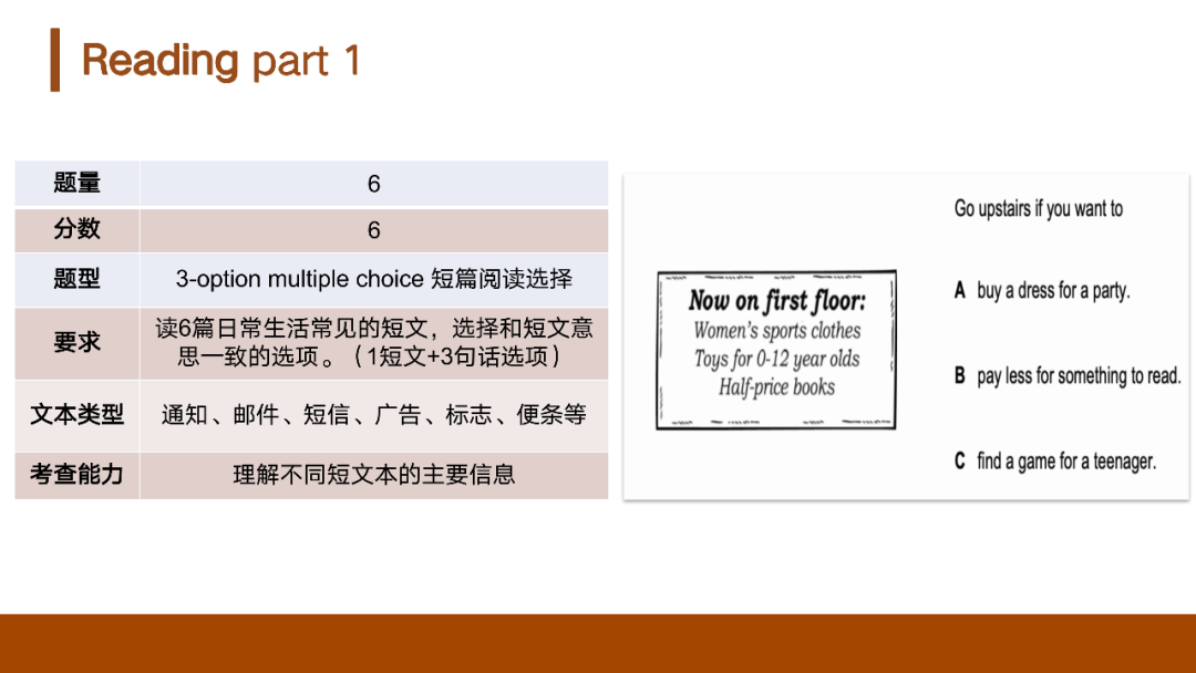 【剑桥英语】什么基础的孩子可以去考KET？KET考试难度对标什么水平？附机构KET考试培训课程