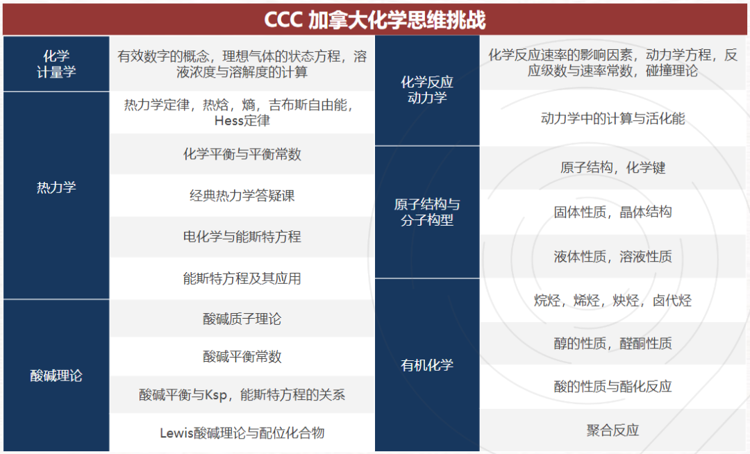 深圳家长注意！解锁深国预同款国际竞赛，物理碗/CCC/BBO/NEC等备赛期稳稳抓住