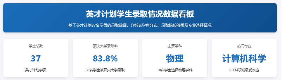 2026英才计划如何备考？这份备赛攻略请查收