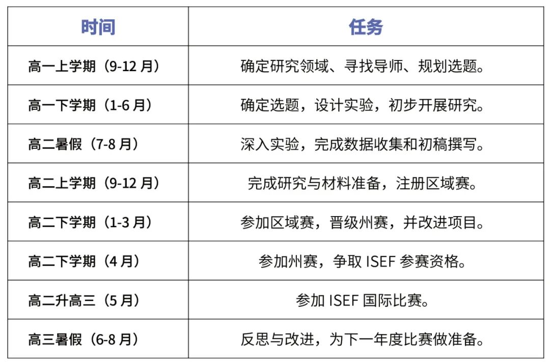 全球高中生科研“世界杯”——ISEF最新解读！直通世界舞台的黄金门票
