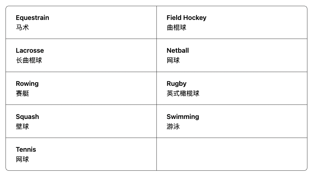 博耐顿女校2025年A - Level与GCSE成绩：顶尖评级攀升，升学成果斐然