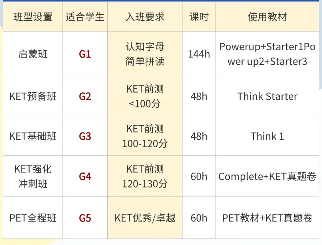 上海家长必读：几年级考KET最合适？如何选择KET培训机构？